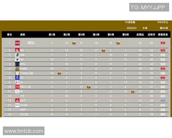 和平精英个人能力排行榜揭晓JDG强势跻身第六名引发关注