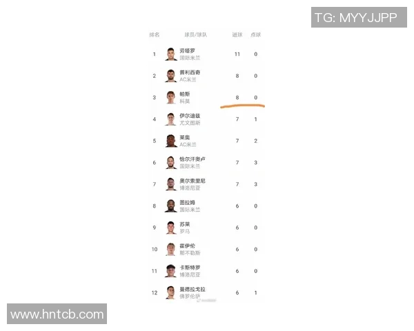 意甲各队出战名单正式公布：关注新人与伤病情况